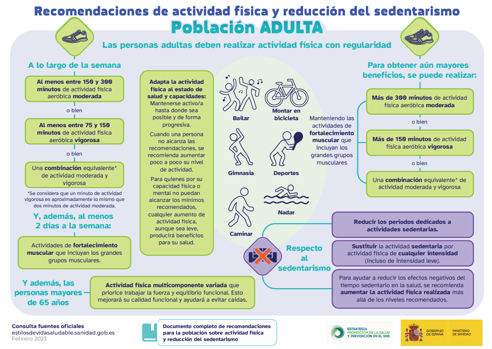 Gráfico sobre recomendaciones de actividad física