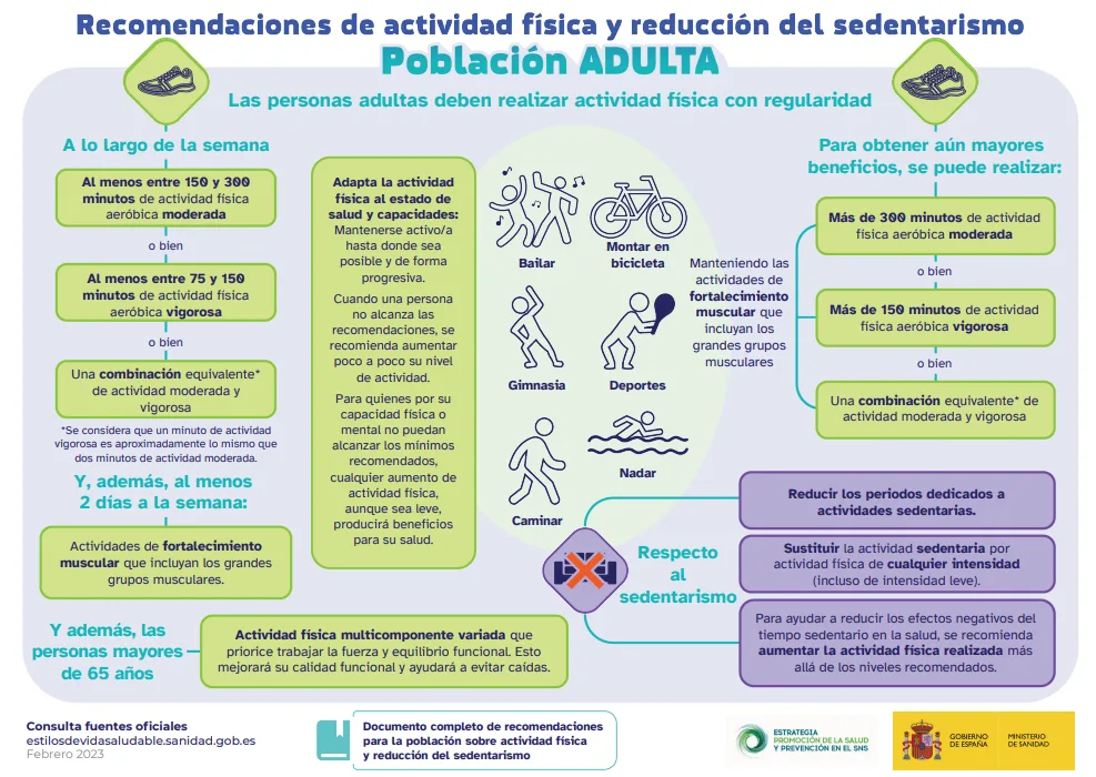 Gráfico sobre recomendaciones de actividad física